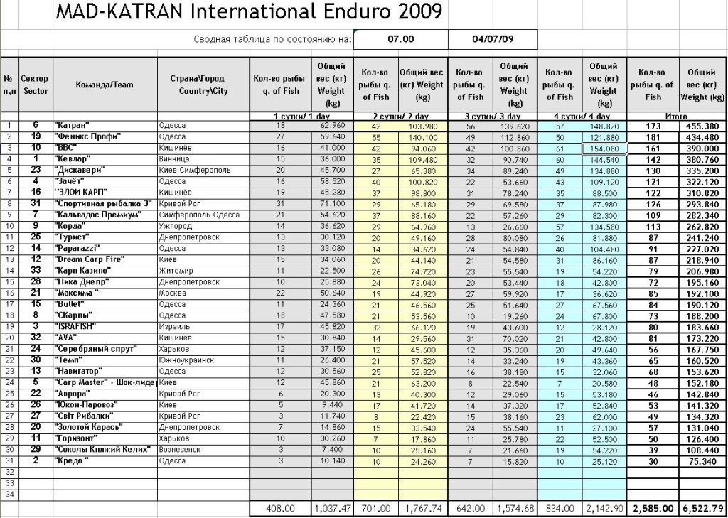 Final - Mad Katran