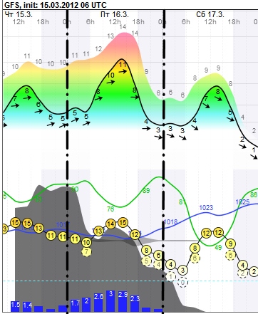 Погода на 15-17.03.2012