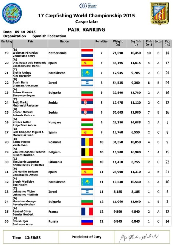 09-10-2015, 15:00 Парный рейтинг 2