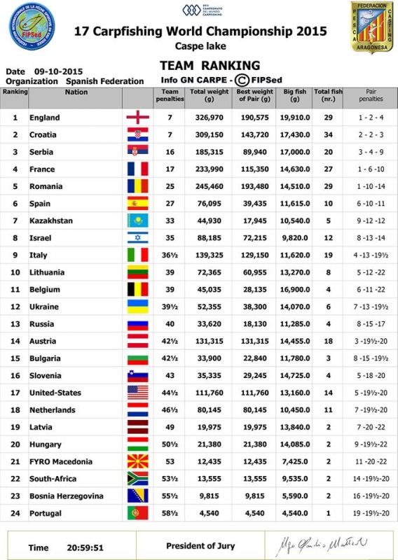 09-10-2015, 21:00 Итоговый по странам (вечер) 09-10-2015, 21:00 Итоговый по странам (вечер)
