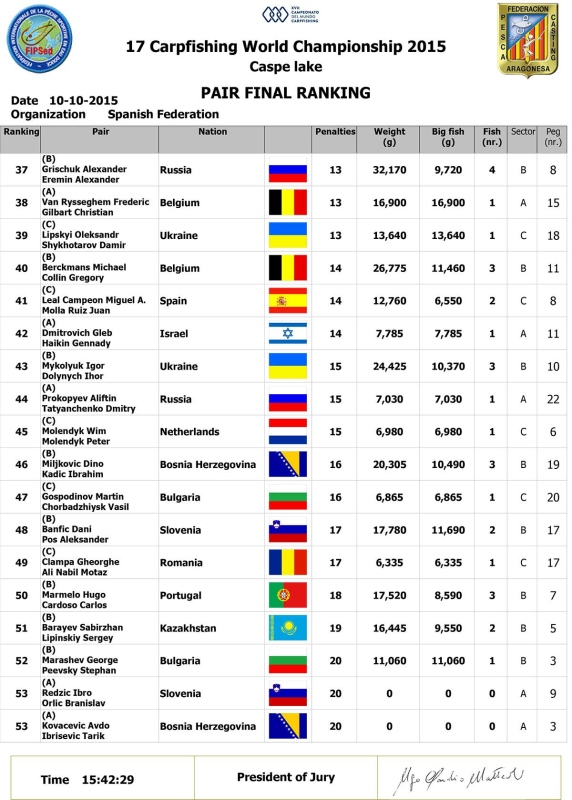 Пары - Финал