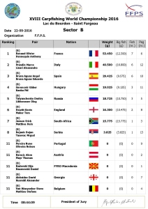 Sector ranking B1 22-09-2016