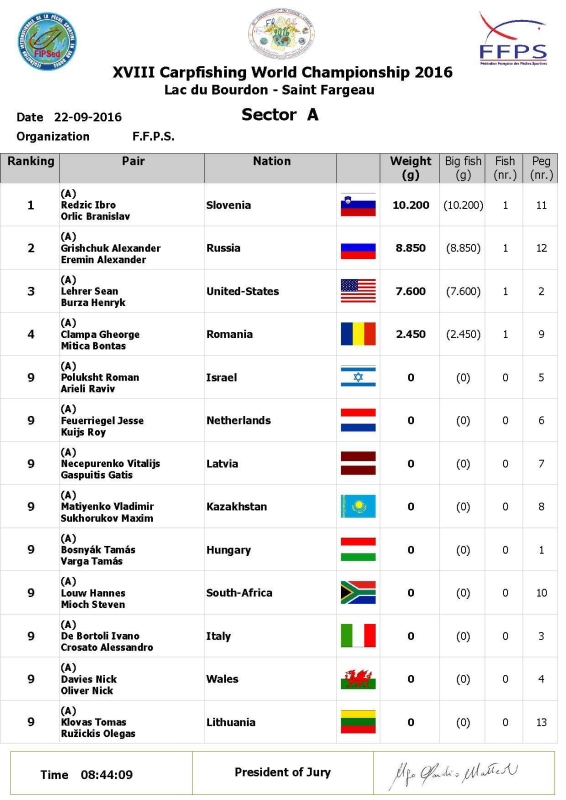 Sector ranking A1 22-09-2016