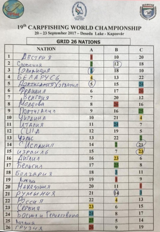 ЧМ 2017, подготовка на месте