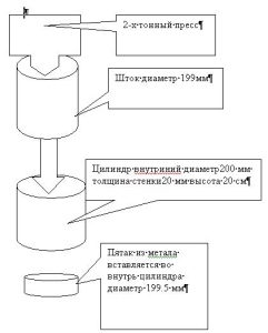 прессформа