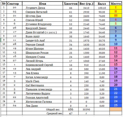 Table Final.jpg