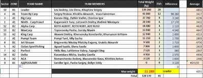 Table_utro_23-01-2018.jpg