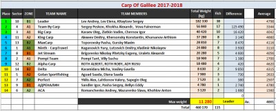 Table_Evening_23-01-2018.jpg