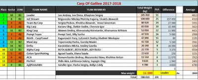 table_evening_24-01-2018.jpg