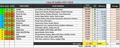 table_evening_25-01-2018 1.jpg