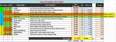 Final Table 26-01-2018.jpg