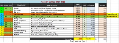 Final Table 26-01-2018 3.jpg