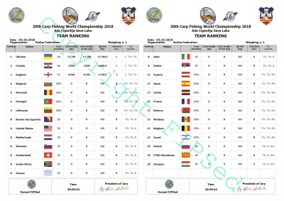 Team_Ranking_03-10-2018_evening.jpg