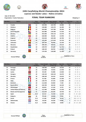 Ranking_final_Carp_2024_Croatia conv 1.jpeg