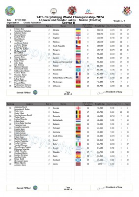 Ranking_final_Carp_2024_Croatia conv 9.jpeg